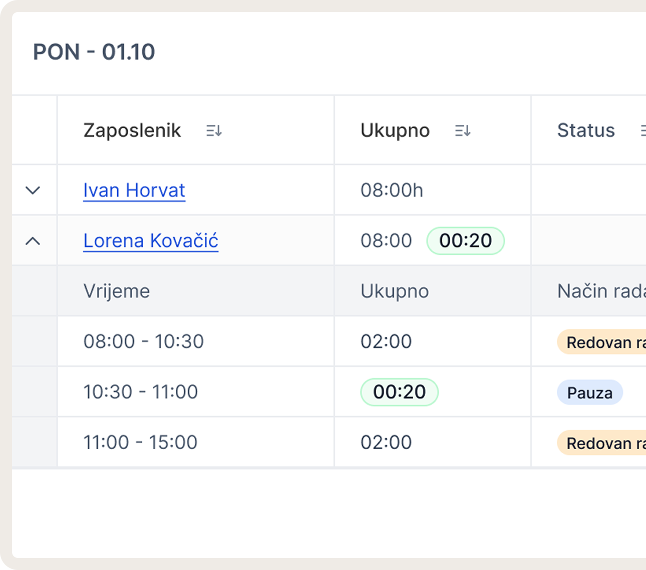 Uvid u radno vrijeme i odsustva zaposlenika